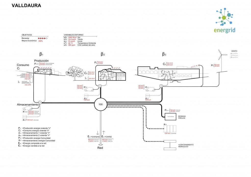 Valldaura ENERGRID 01-02-12